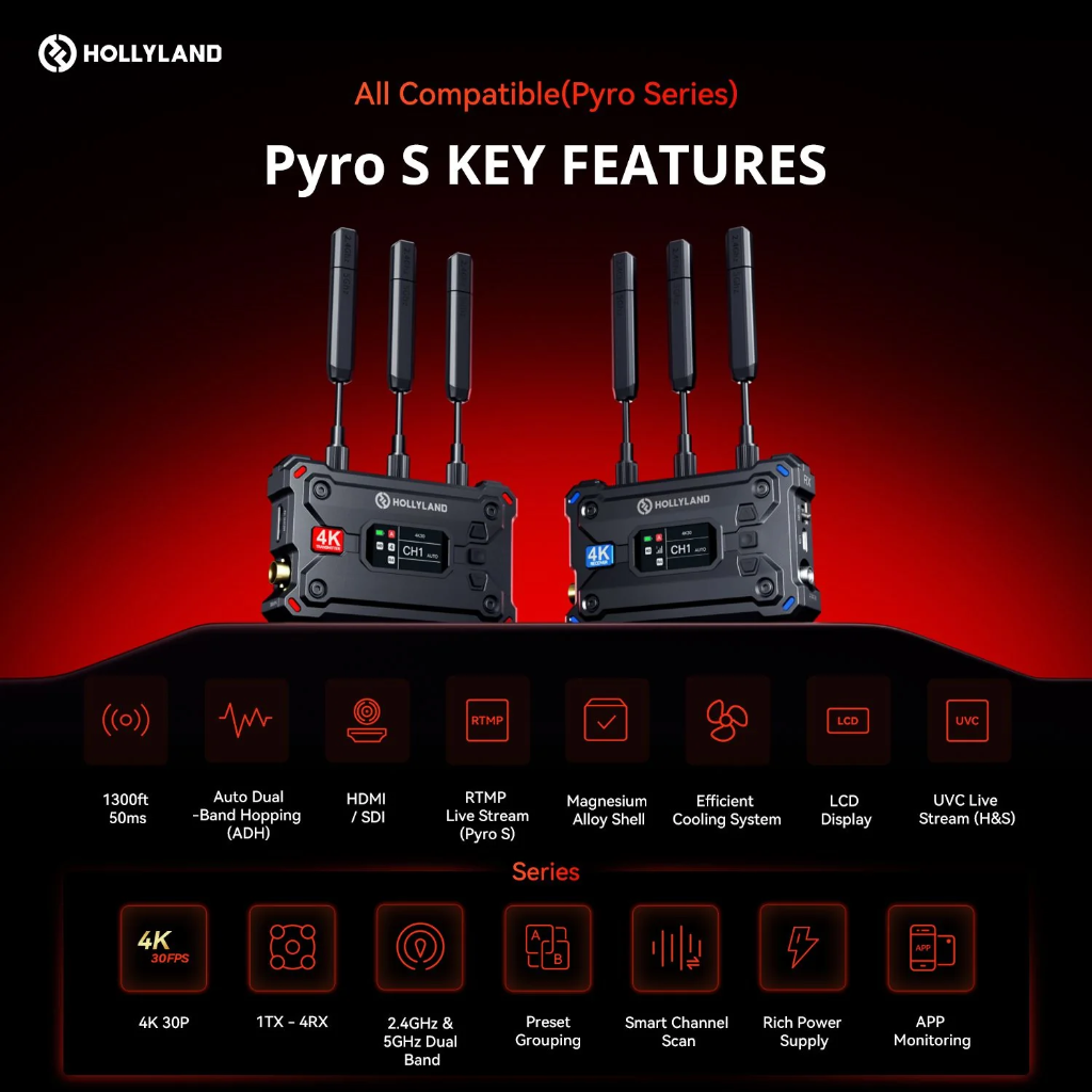 Hollyland Pyro S 4K HDMI/SDI Wireless Video Transmission System جهاز بث لاسلكي 